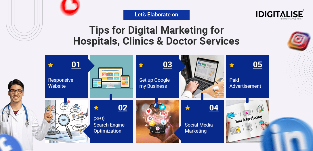 Digital Marketing for Hospitals - iDigitalise