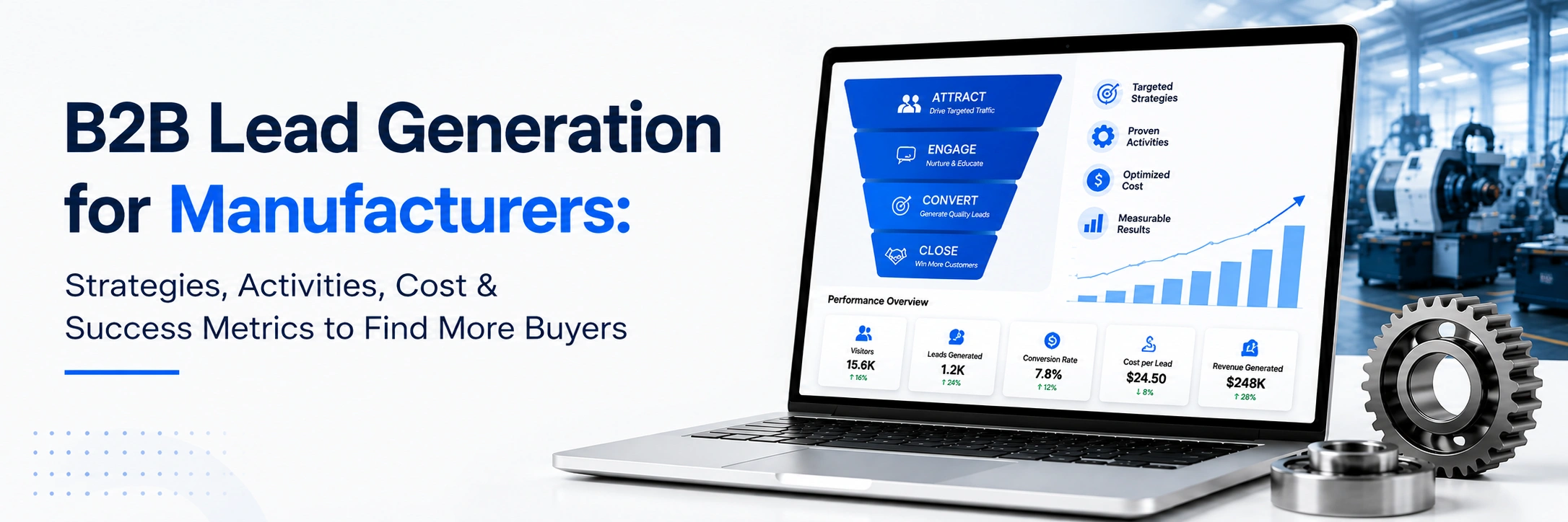 B2B Lead Generation for Manufacturers