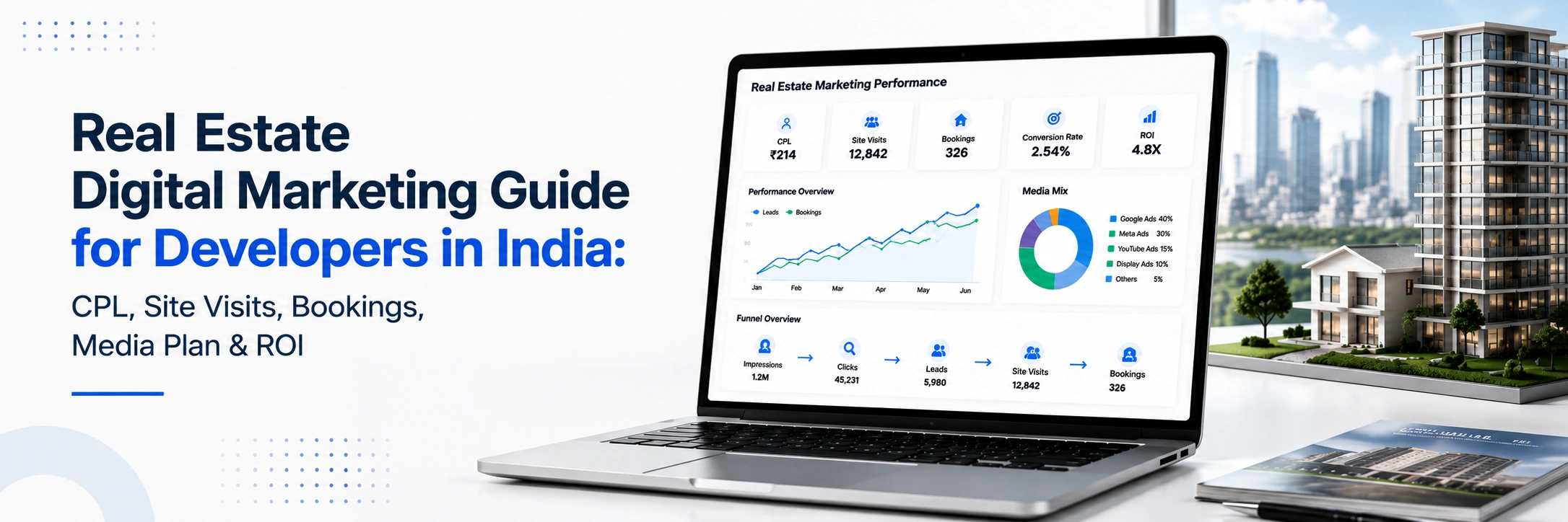 Real Estate Digital Marketing Guide for Developers in India: CPL, Site Visits, Bookings, Media Plan & ROI