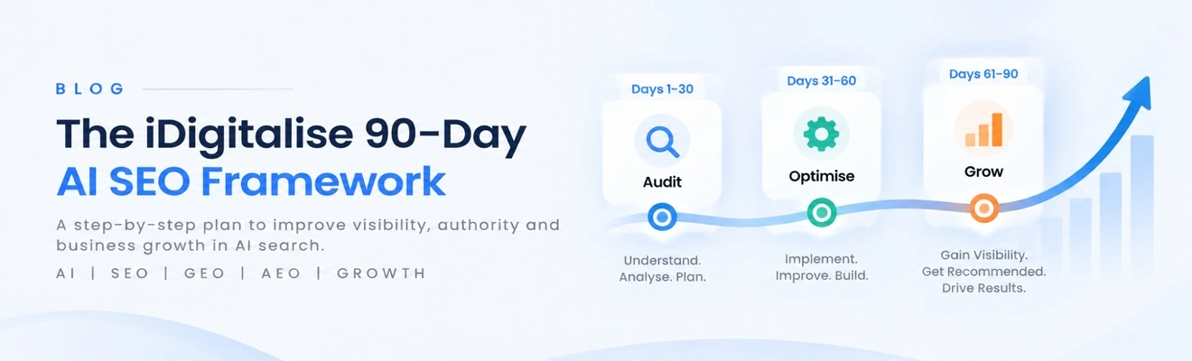 AI SEO Framework Inner Section 1320x400 The iDigitalise 90-Day AI SEO Framework